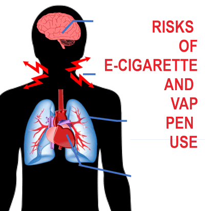 Risks-of-E-Ciarette--400